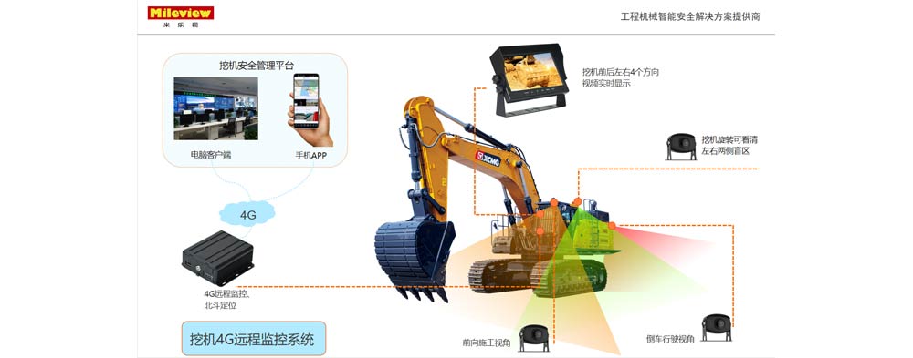 車載遠程監(jiān)控