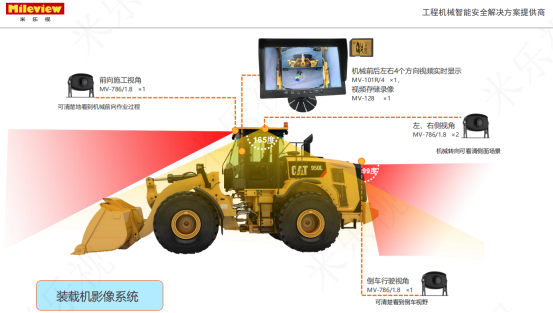 車(chē)載監(jiān)控