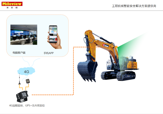 車(chē)載監(jiān)控