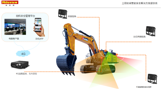 車(chē)載監(jiān)控